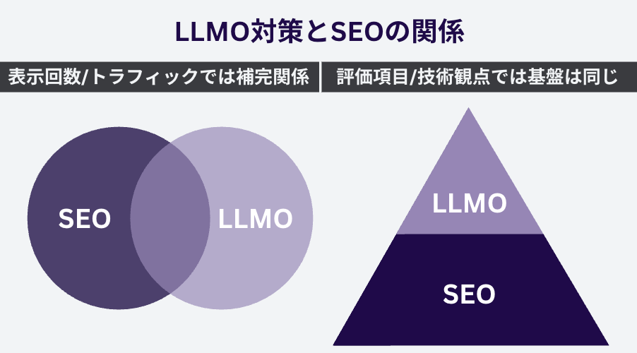 SEOとLLMOの関係性