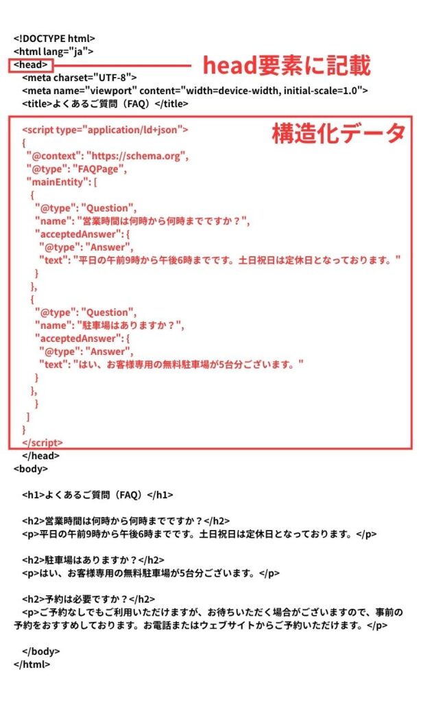 構造化データの実装例