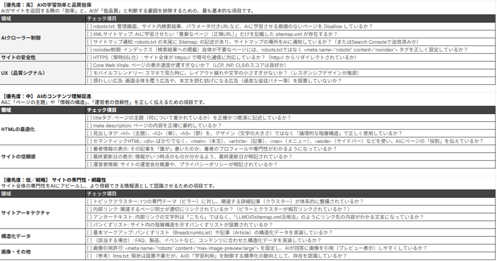 LLMOのテクニカル施策チェックリスト