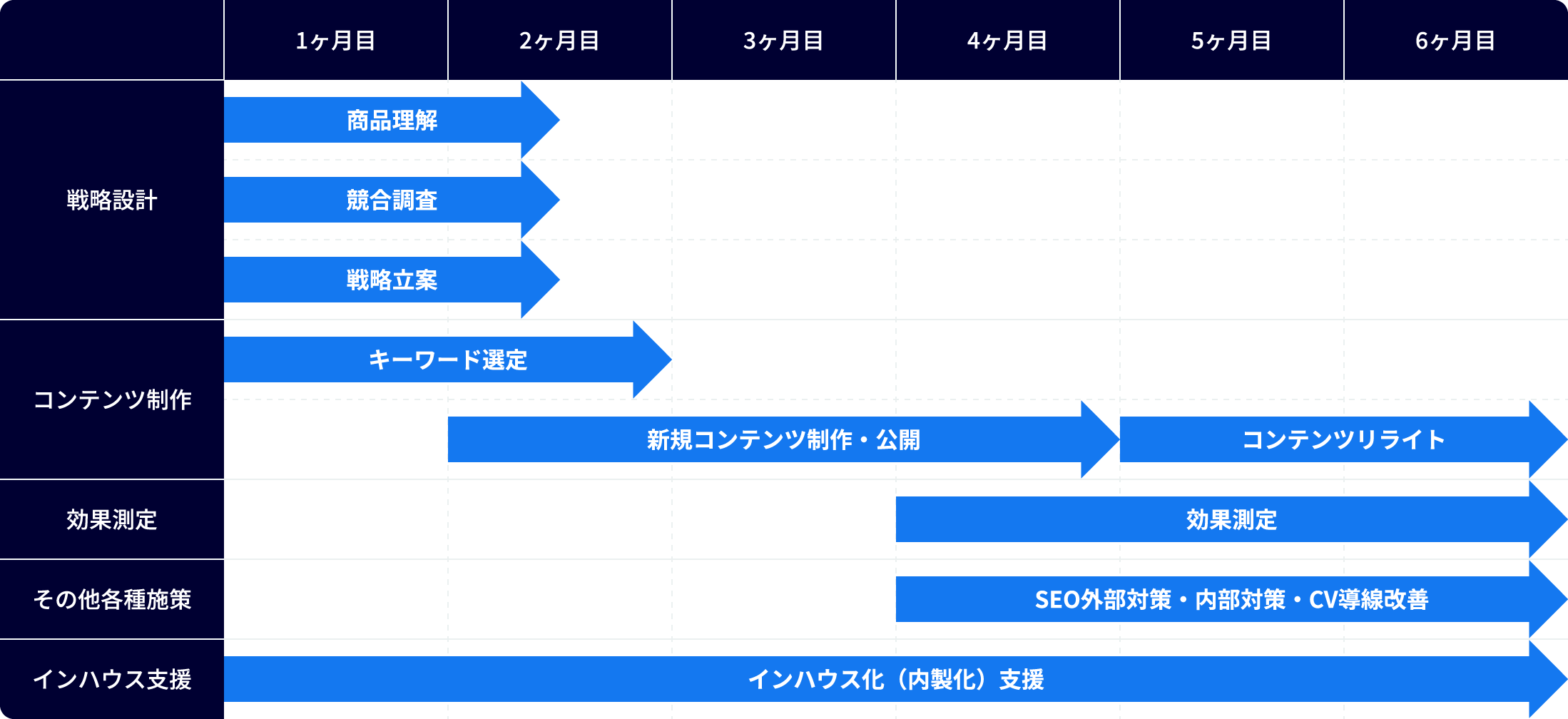 成果達成スケジュール