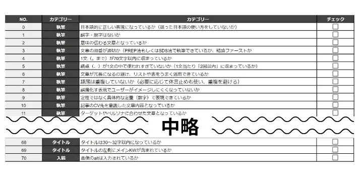 執筆レギュレーションシート