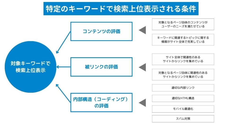 RAID構成のSEOコンテンツ制作における効果的な情報発信方法