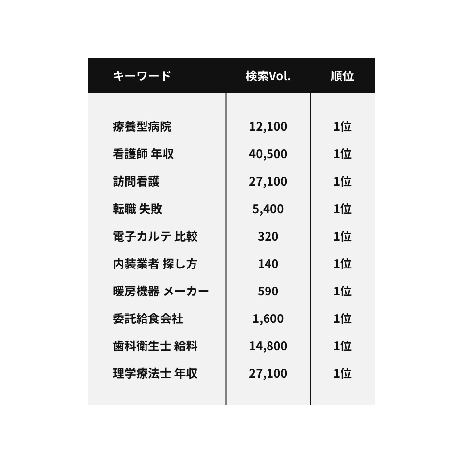 記事作成代行ウルトラの実績データ