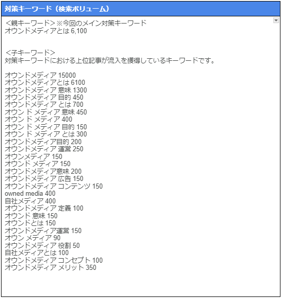 記事構成の対策キーワードについて