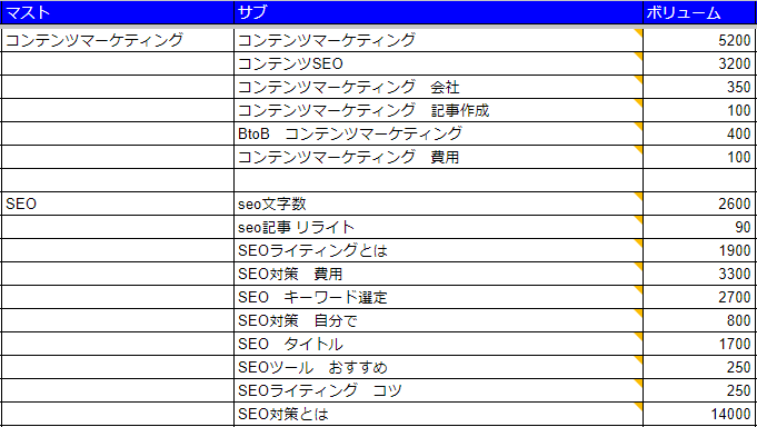 キーワード選定例