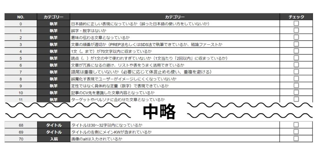 記事レギュレーションチェックシート