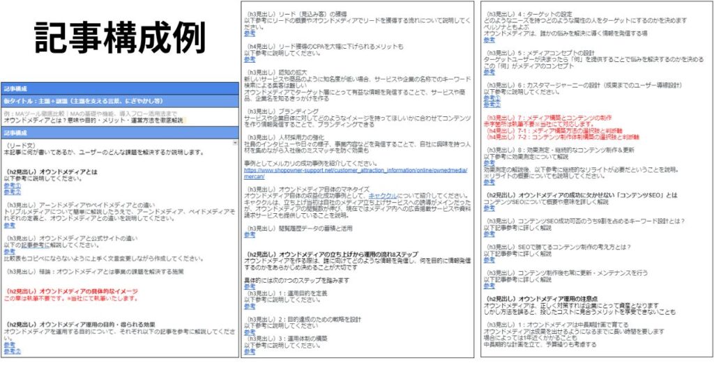 記事構成案の例