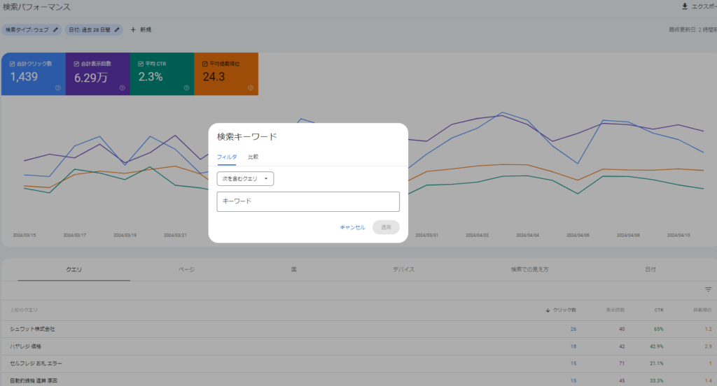 Google Search Consoleでクリック率を調べる方法