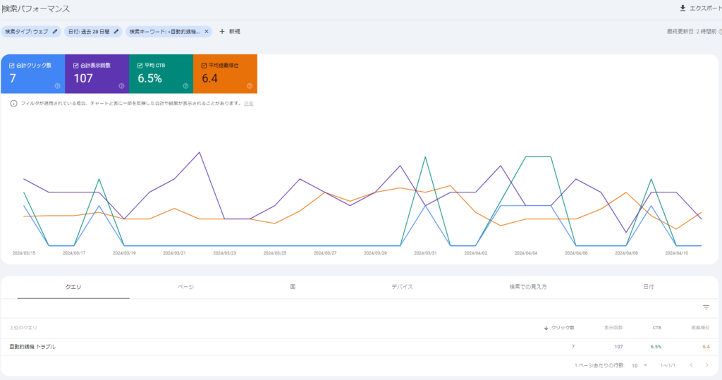 Google Search Consoleでクリック率を調べる方法