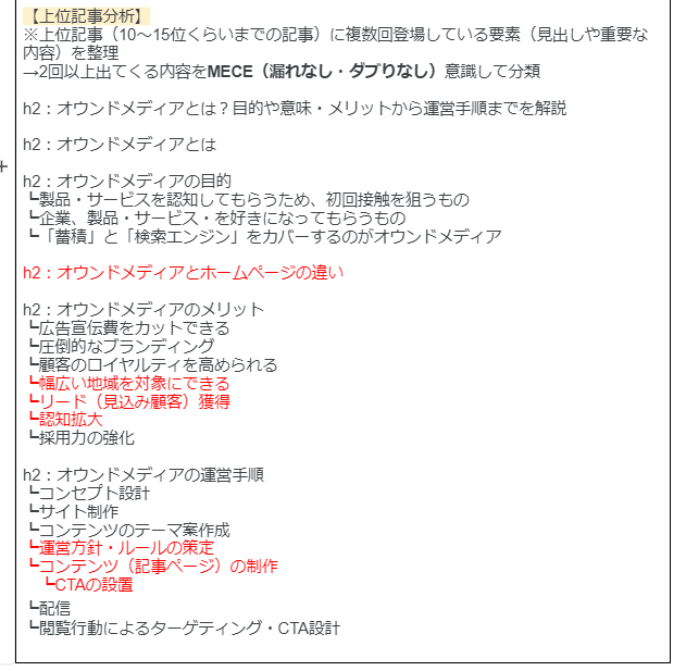 上位記事分析の例