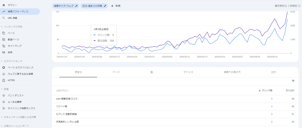 Googleサーチコンソール