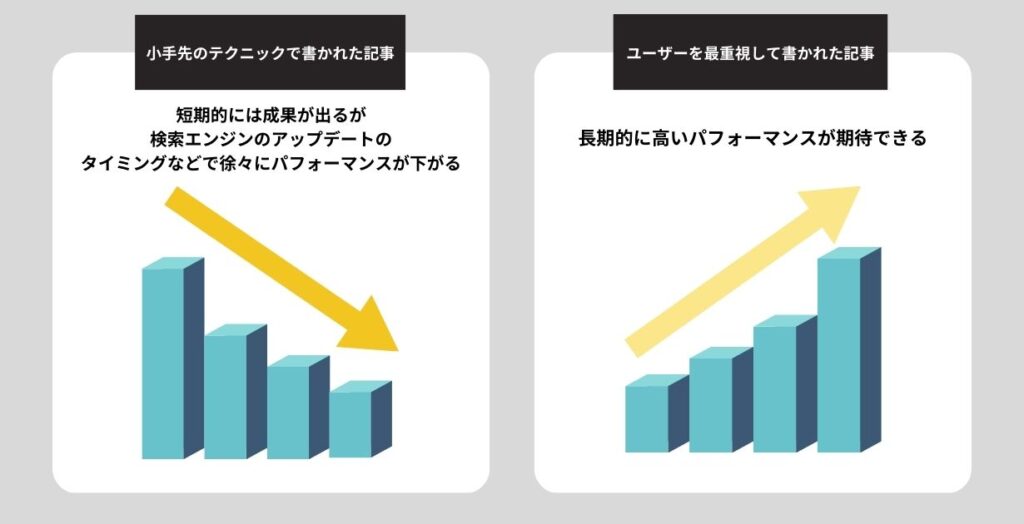 小手先のテクニック記事と、ユーザーに重きを置いて書かれた記事の違い