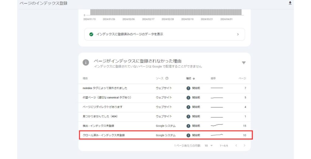 サーチコンソールの使い方解説