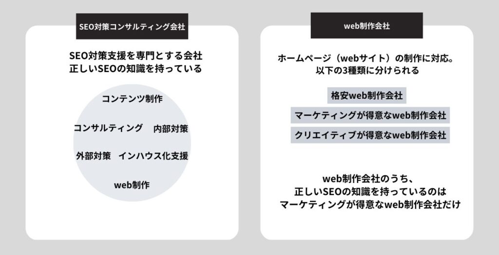 web業界の会社の種類とSEO知識の有無