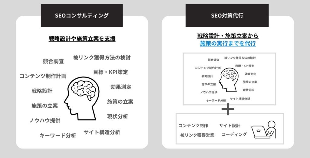 SEO対策代行とは