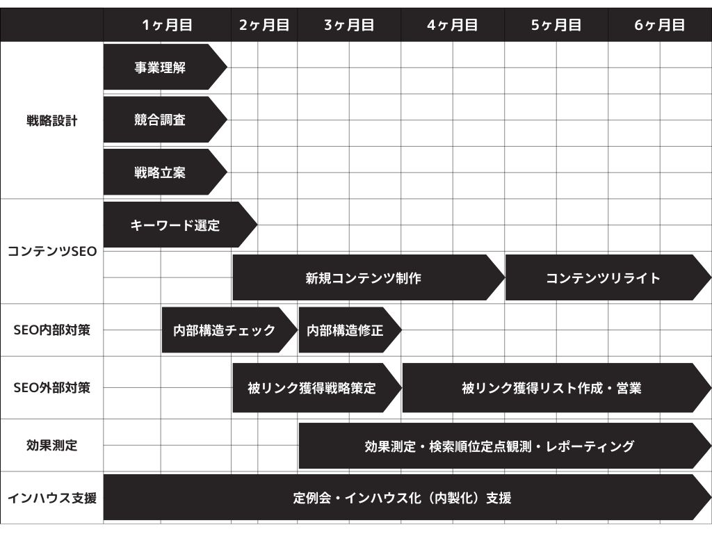 プロジェクトスケジュール例