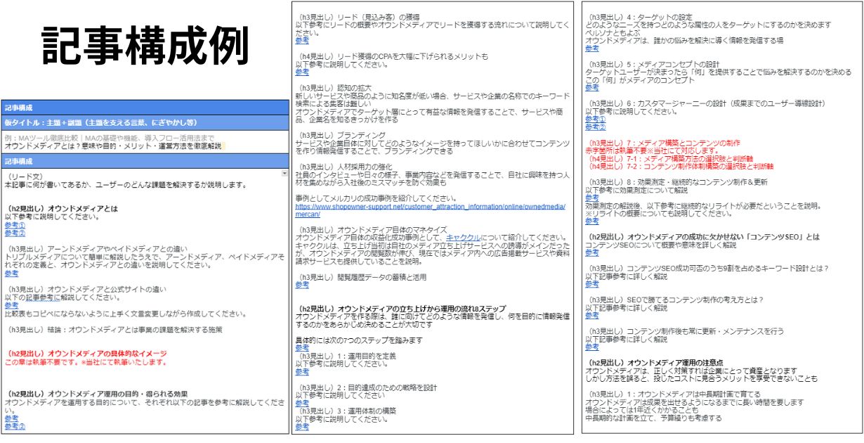 記事構成案の例