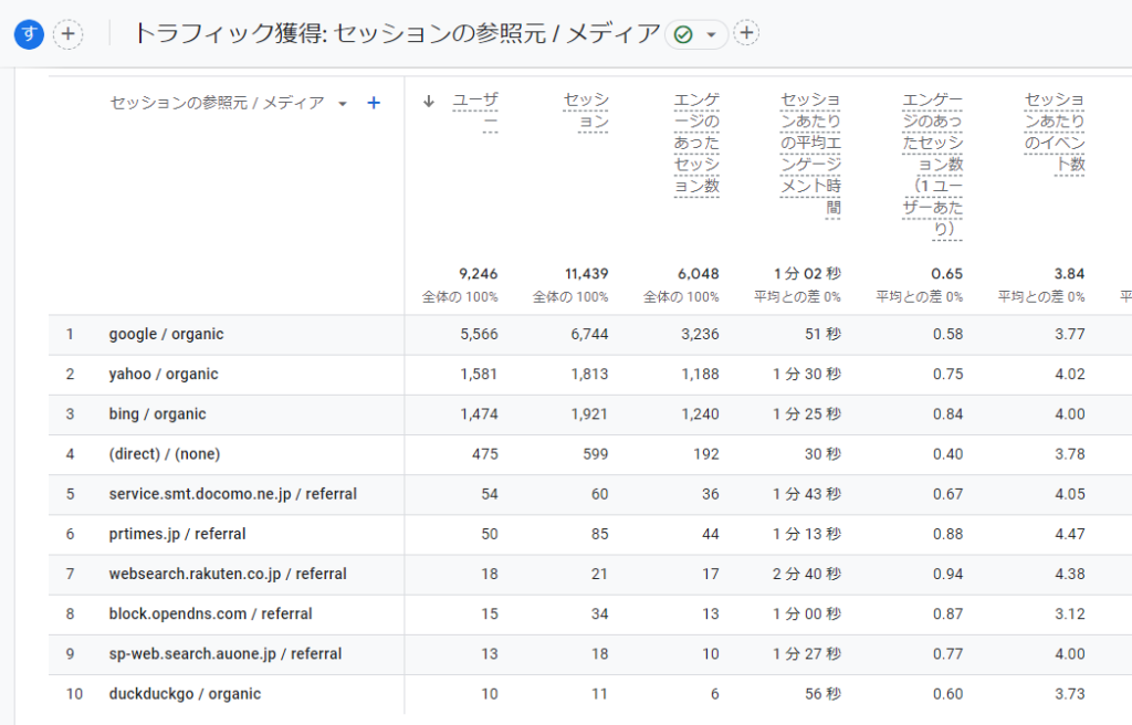 GA4での被リンク調査結果