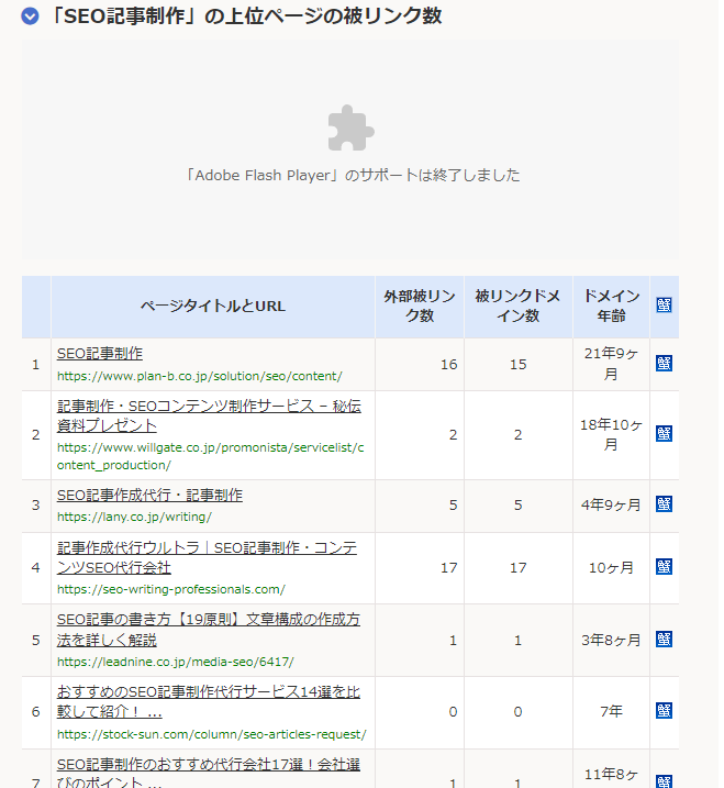 hanasakiganiの被リンク調査結果画面