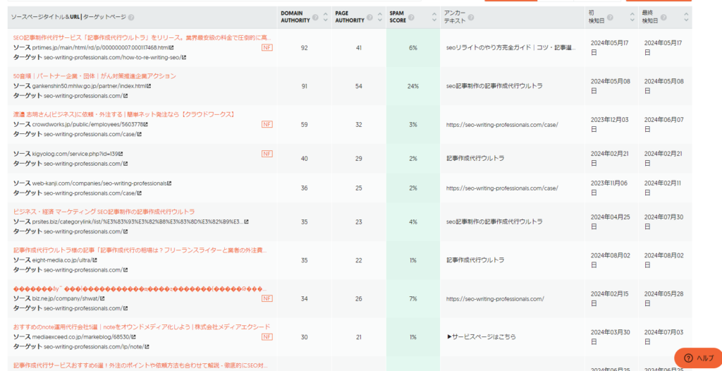 Ubersuggestでの被リンク調査結果