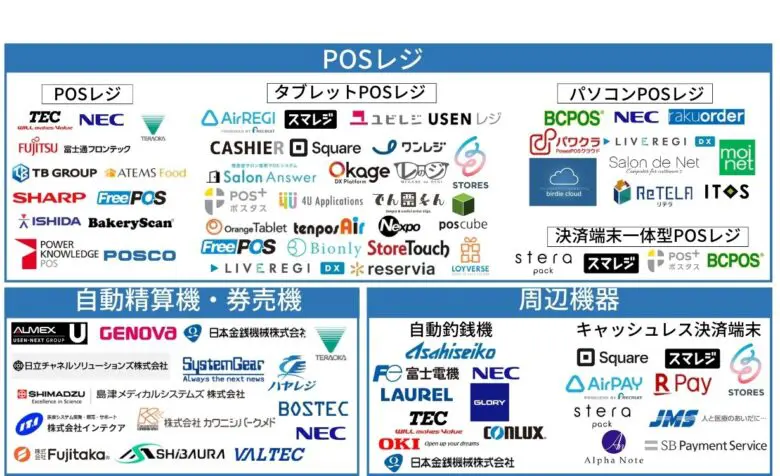 被リンクを獲得しやすい画像例：カオスマップ