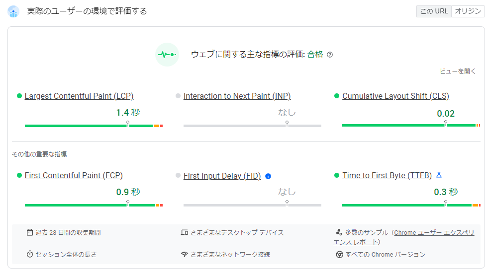 PageSpeed Insightsを使ったページ表示速度調査結果