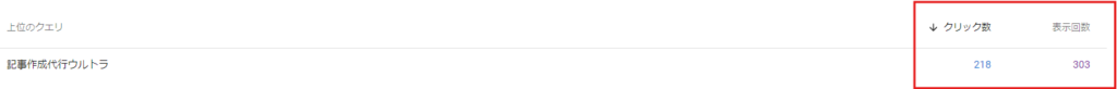 表示回数とクリック数