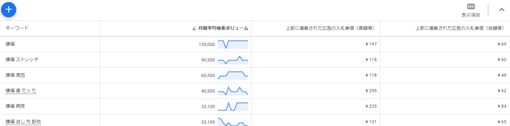 Googleキーワードプランナーの使用例