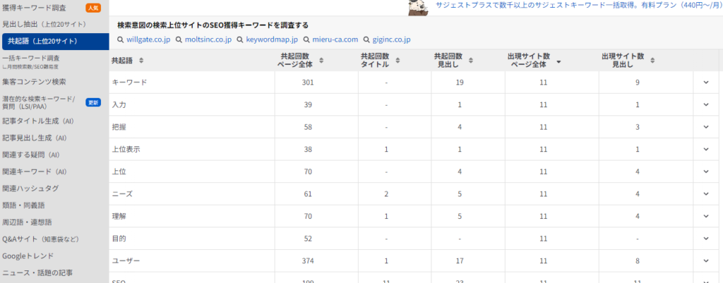 ラッコキーワードの共起語抽出