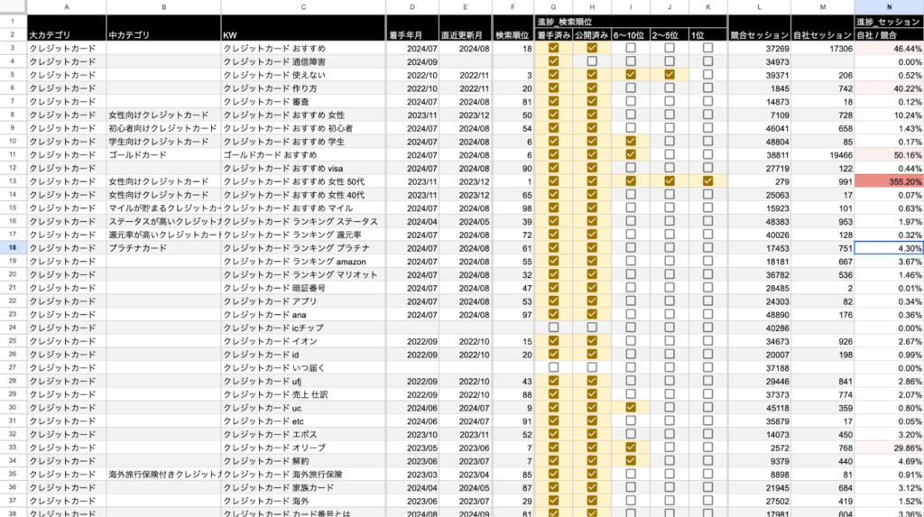 KPI/目標管理シート