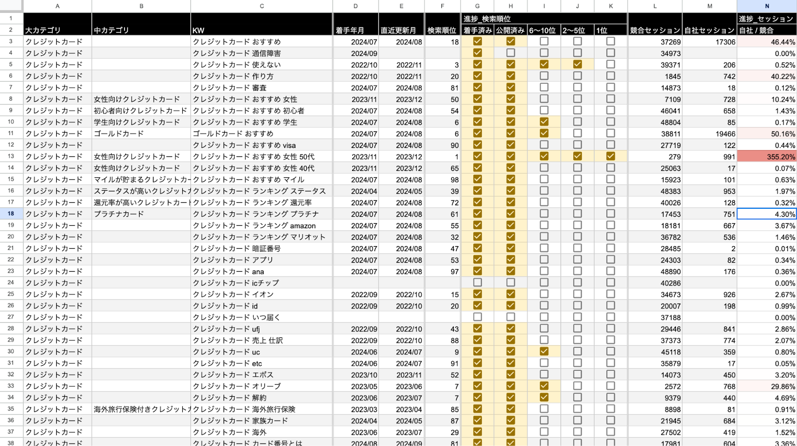 目標管理シートの例