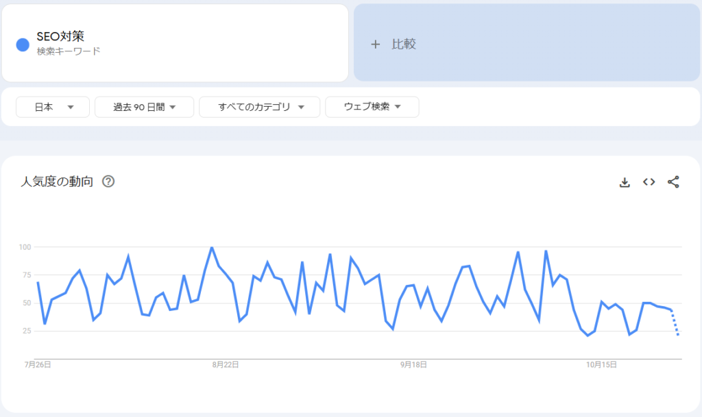 Googleトレンドの調査結果