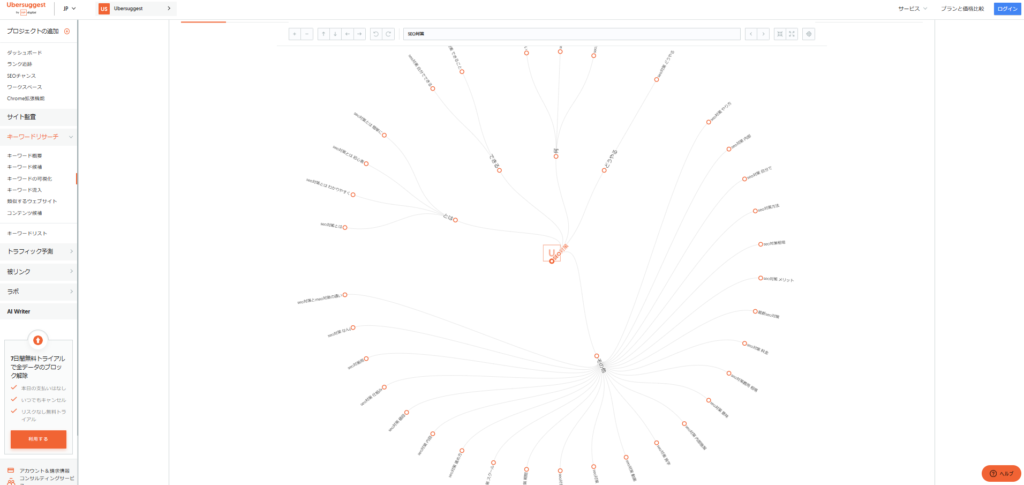 Ubersuggestのキーワードマインドマップ機能