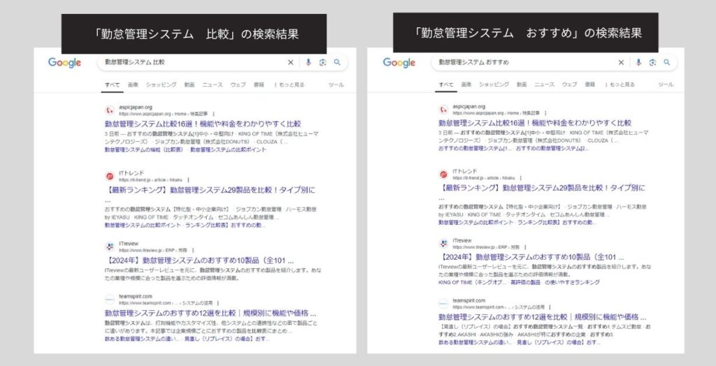 違うキーワードで同じ記事が上位になる