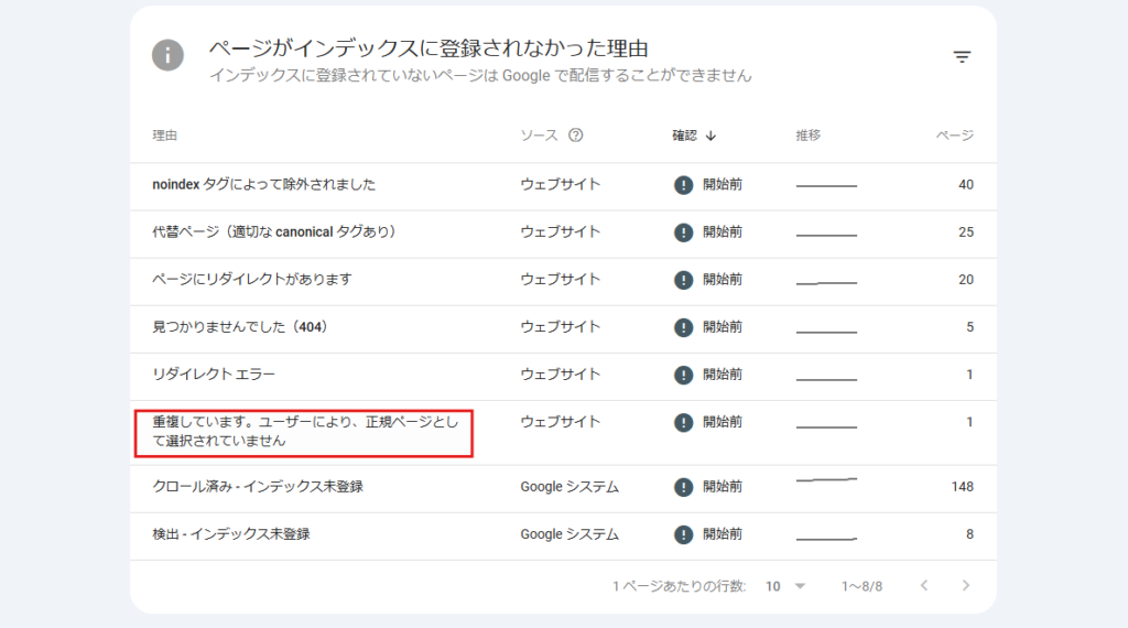 Google Search Consoleの管理画面：インデックス登録されなかった理由