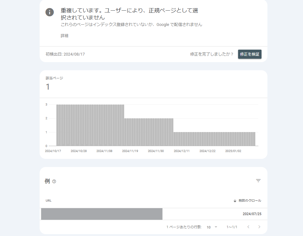 Google Search Consoleの管理画面：重複コンテンツの詳細を確認し修正