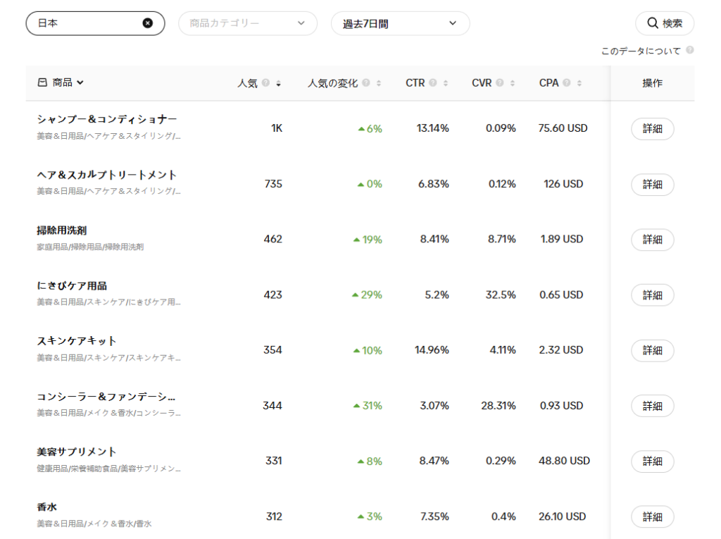 TikTokのトップ製品ランキング