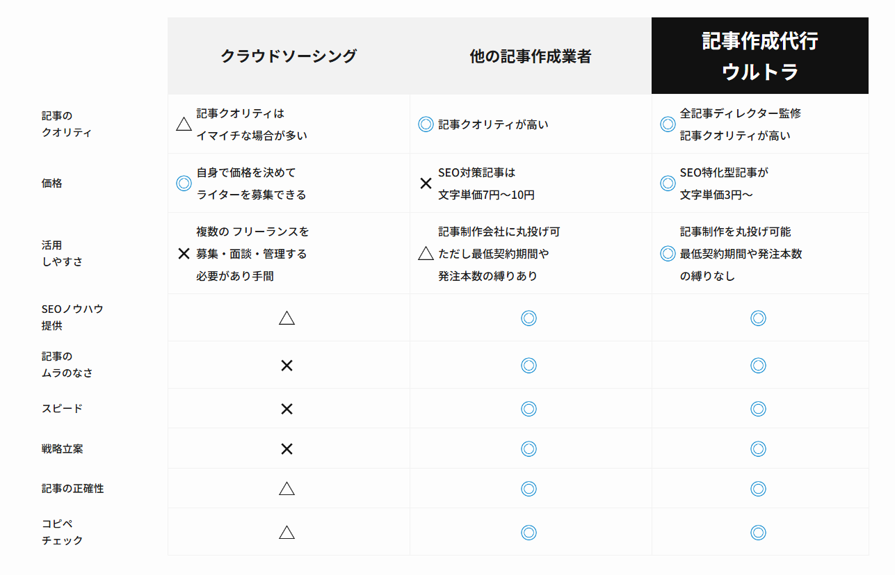 比較表の例