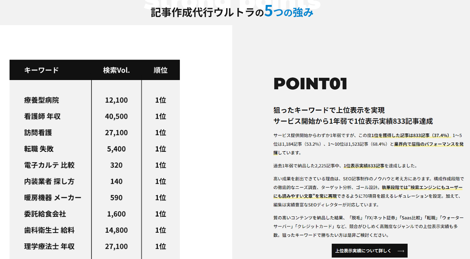 サービスの強みを紹介するページの例