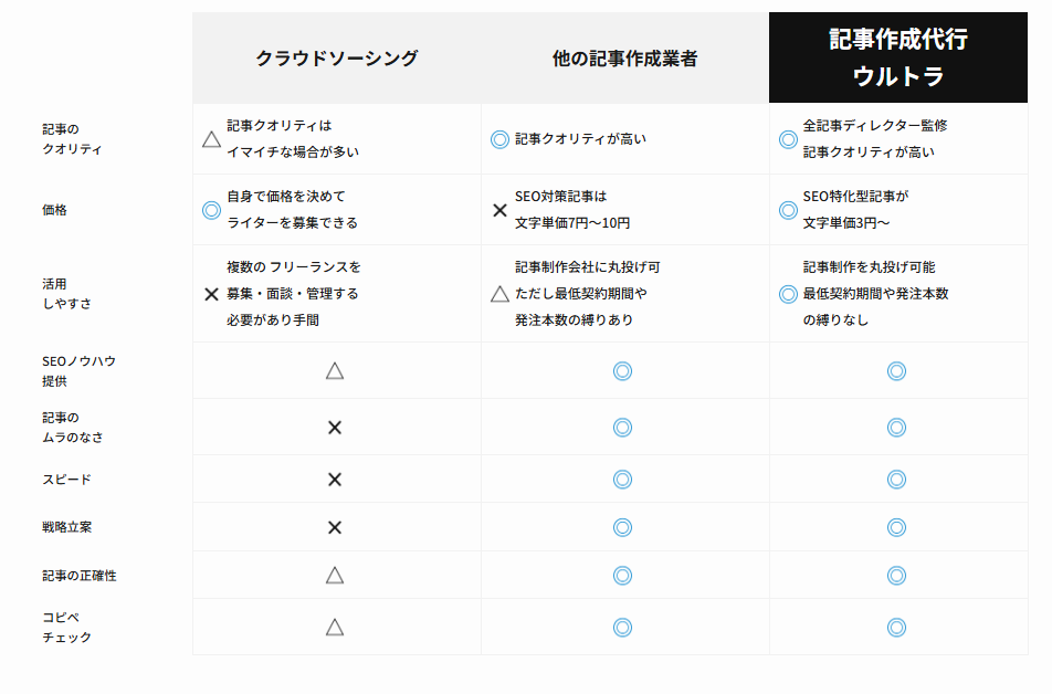 比較表の例