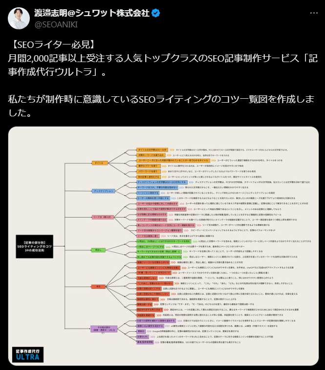 X投稿の例