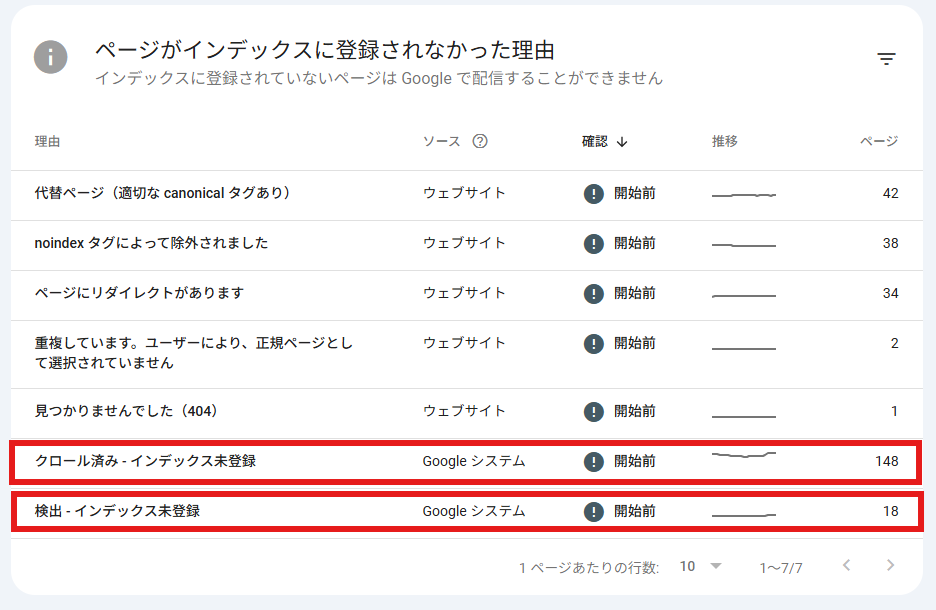 Google Search Consoleのページがインデックスに登録されなかった理由の項目