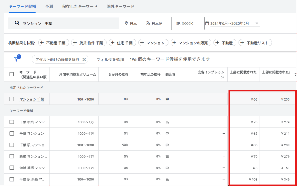 キーワードプランナーでのクリック単価調査画面