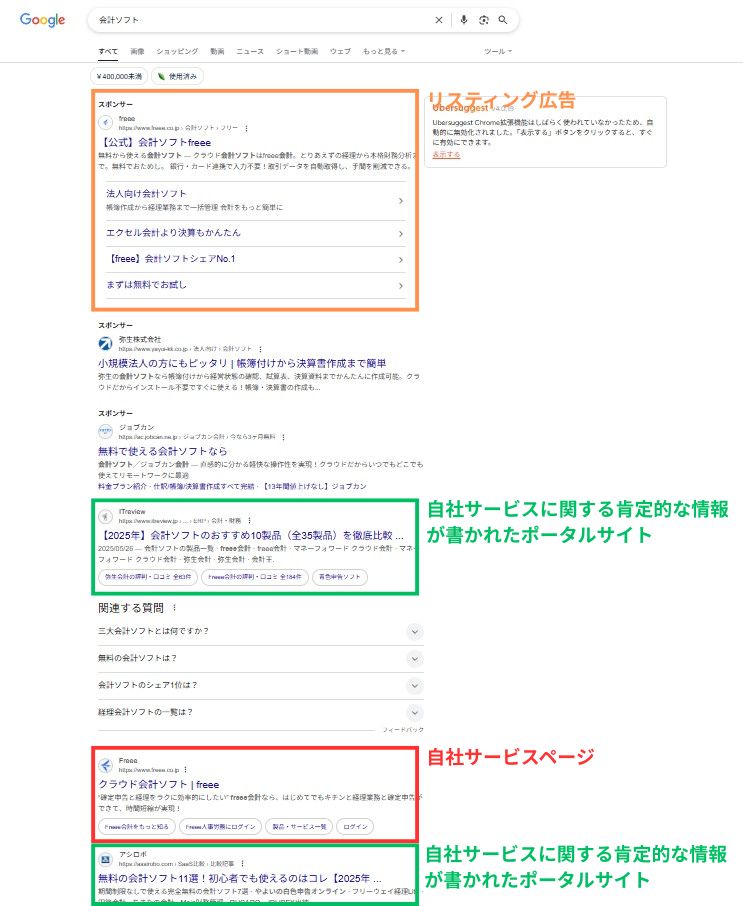 自社に関する情報で検索結果をジャックする