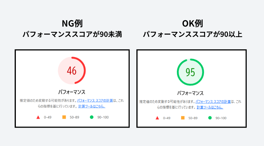 パフォーマンススコアのNG例とOK例