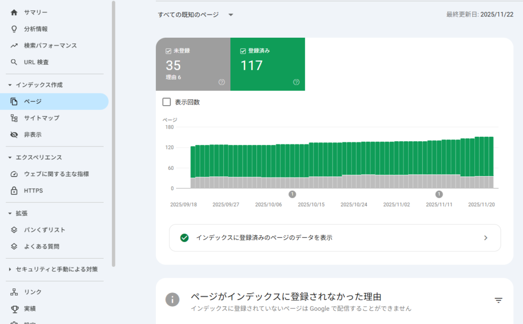 Google Search Consoleのページ画面